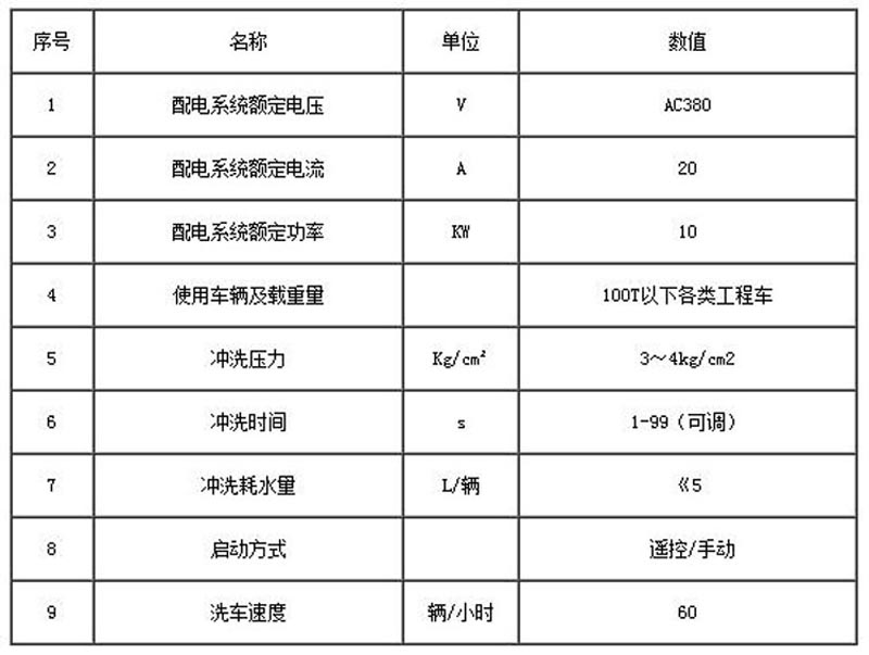 中聯(lián)水泥龍門式洗車機