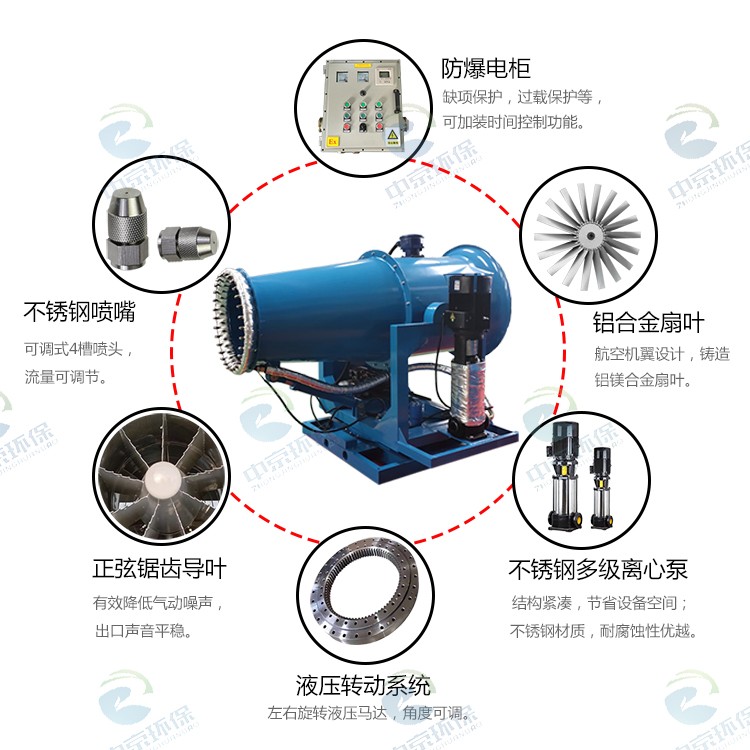 防爆+伴熱型霧炮機(jī)